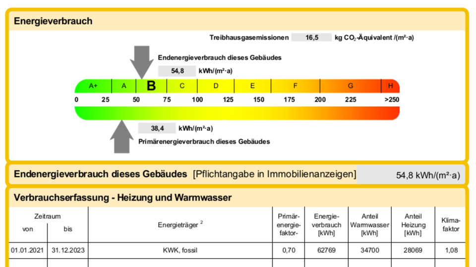 3Zimmer EW mit eigenem Garten und Balkon 