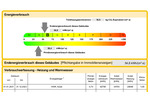 3Zimmer EW mit eigenem Garten und Balkon 